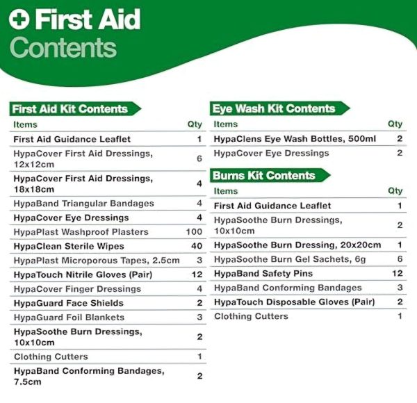 Safety First Aid Group Evolution First Aid, Eye Wash & Burns Point - Safety Barriers for Workplaces in Limerick - Image 2